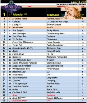 Ranking 202 de 2000